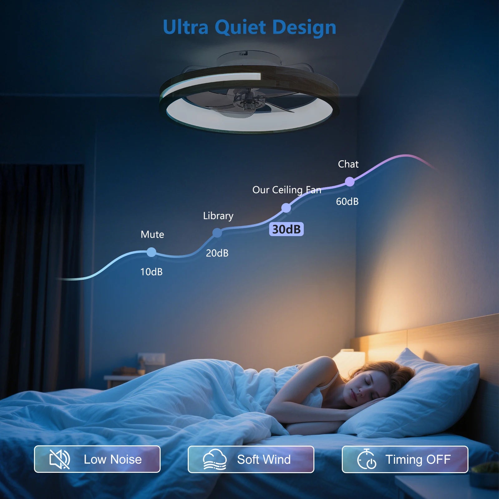 Modern Low Profile Ceiling Fans with Lights and Remote