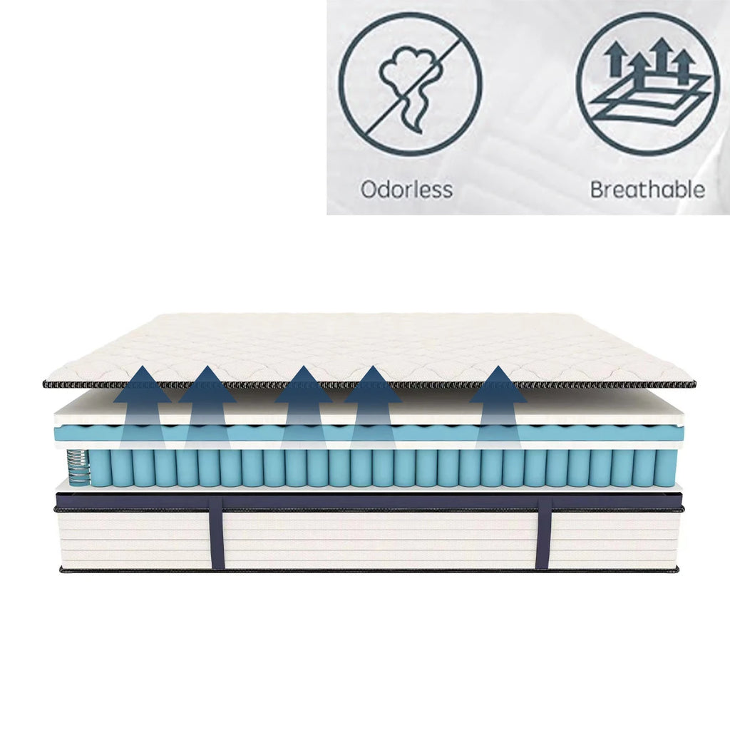 10/12/14 Inch Queen King Full Size Hybrid Mattress