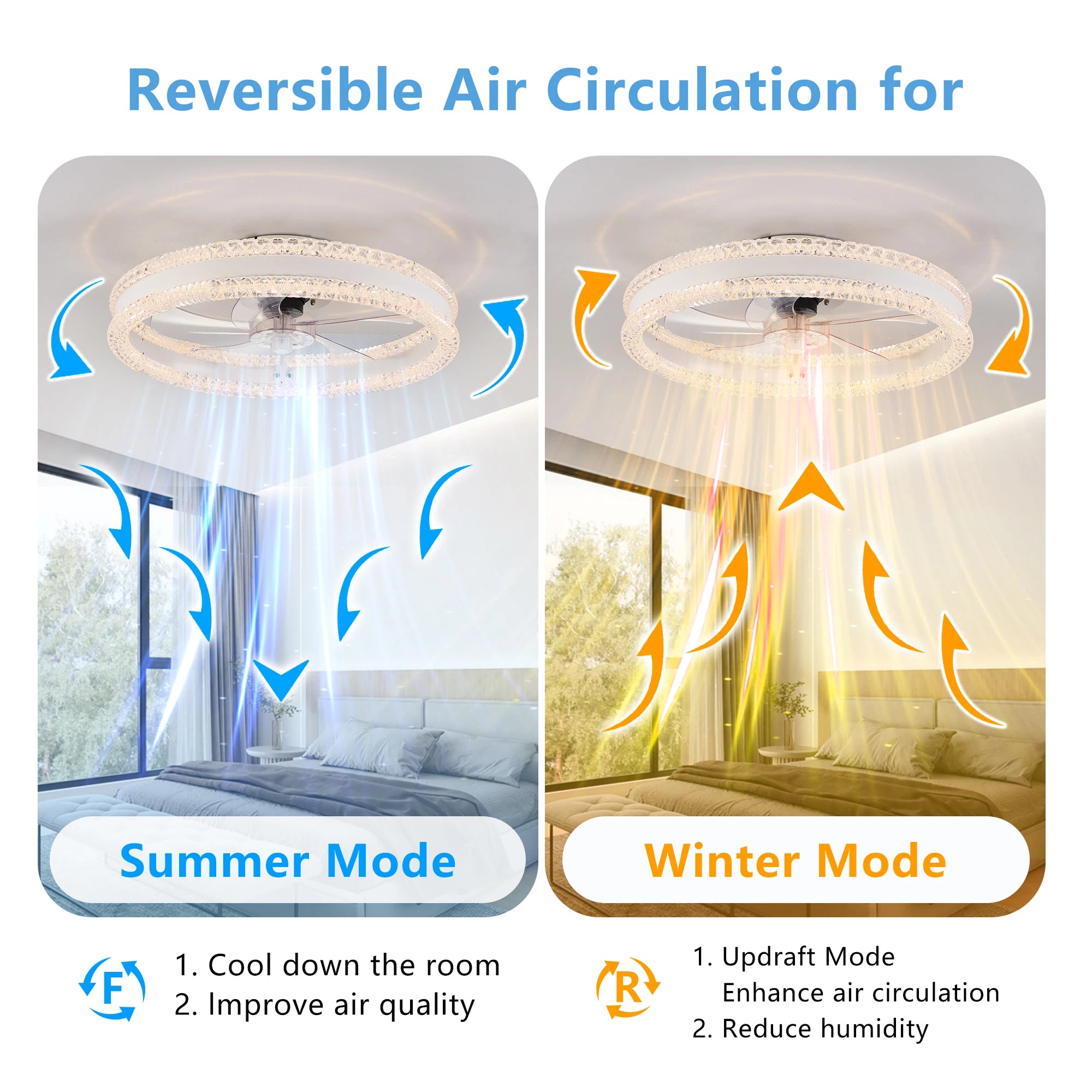 20" Luxury Double Ring LED Ceiling Fan with Light