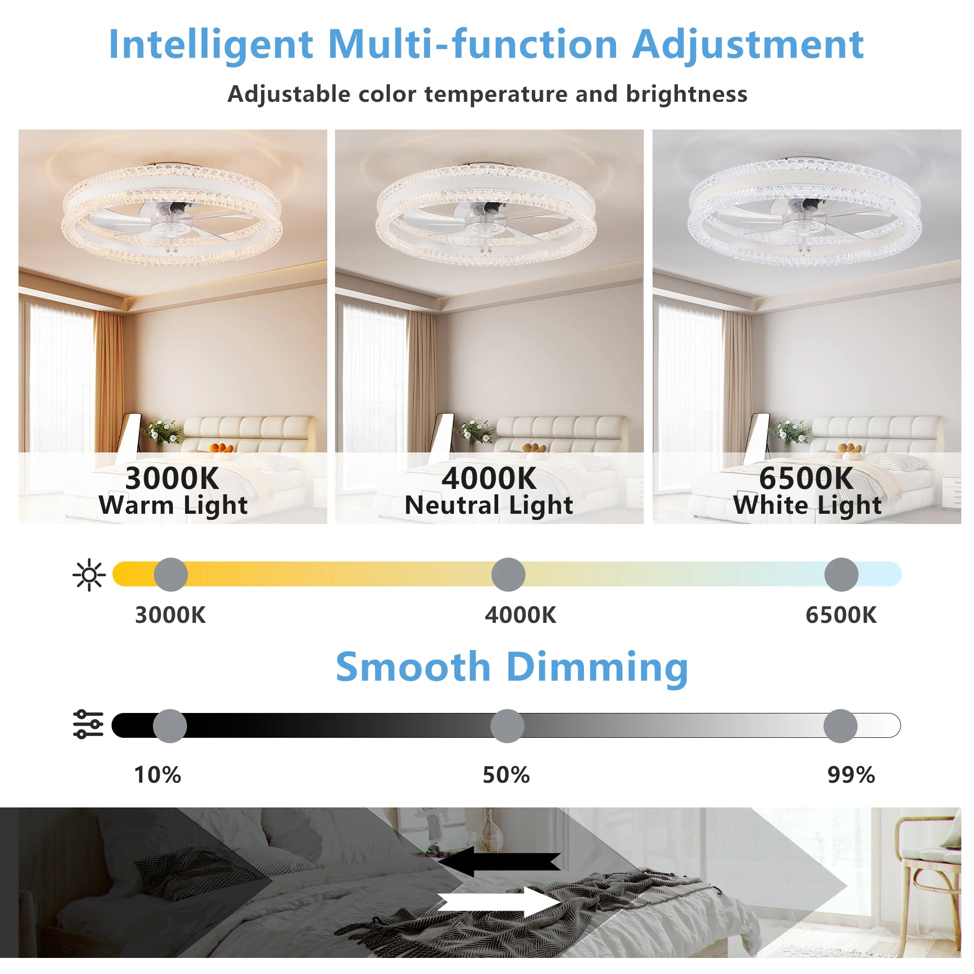 20" Luxury Double Ring LED Ceiling Fan with Light